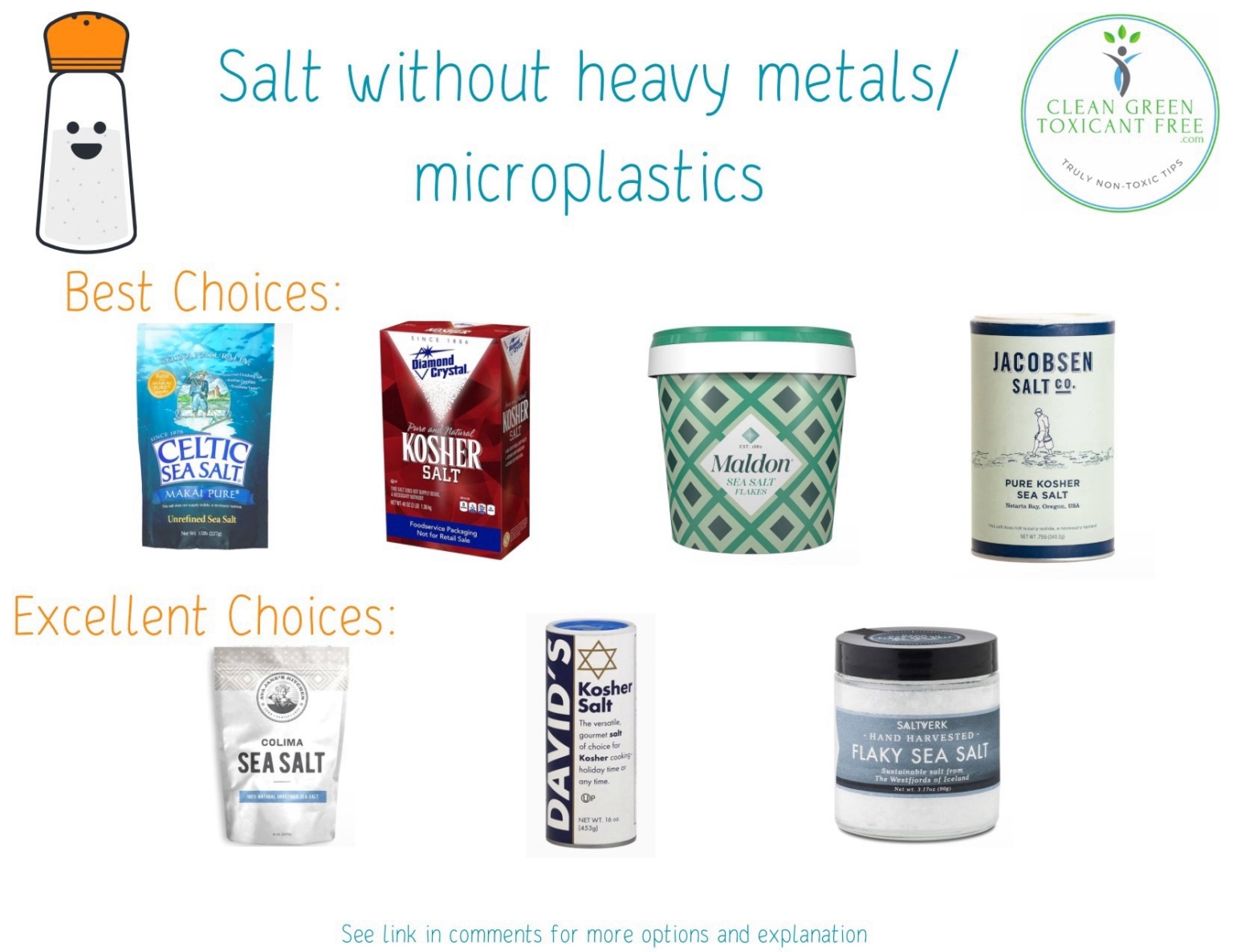 Salt 🧂, Cinnamon, Turmeric, and Spices with Lower Lead and Heavy Metals